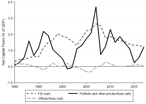 Training Course on Managing Capital Flows: Macroeconomic Analysis and Policies