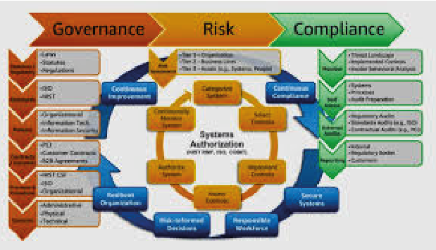 Training Course on Financial Services Governance, Risk Management and Compliance (GRC)